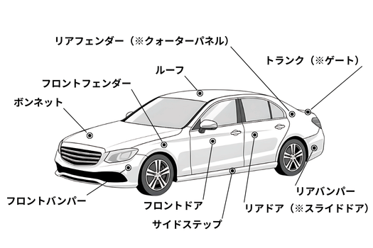 車の各部位の展開図